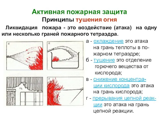 Активная пожарная защита Принципы тушения огня Ликвидация пожара - это воздействие