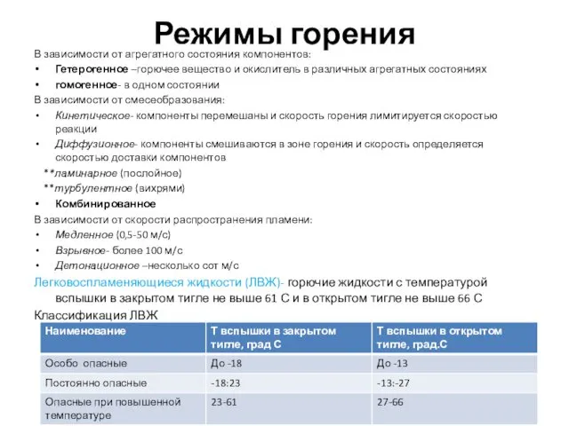 Режимы горения В зависимости от агрегатного состояния компонентов: Гетерогенное –горючее вещество