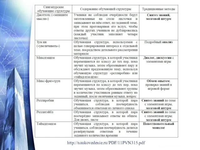 http://naukovedenie.ru/PDF/11PVN315.pdf