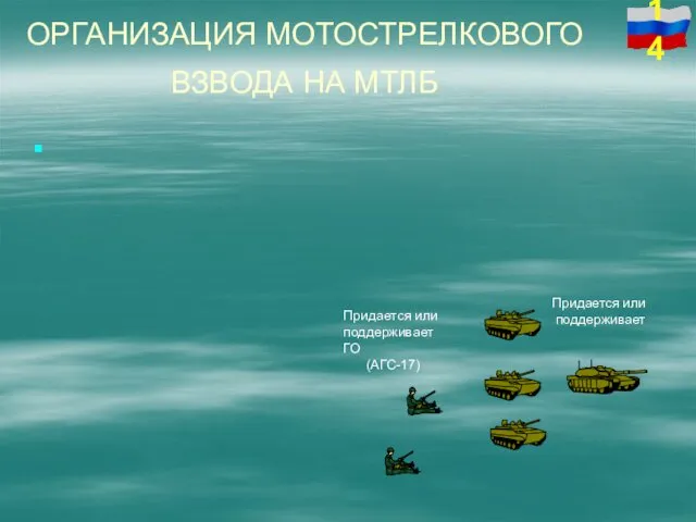 ОРГАНИЗАЦИЯ МОТОСТРЕЛКОВОГО ВЗВОДА НА МТЛБ Придается или поддерживает ГО (АГС-17) Придается или поддерживает