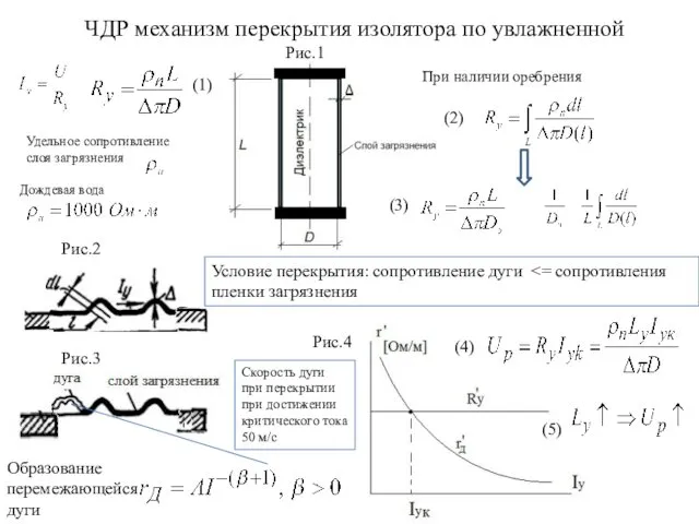 ЧДР механизм перекрытия изолятора по увлажненной поверхности При наличии оребрения Удельное