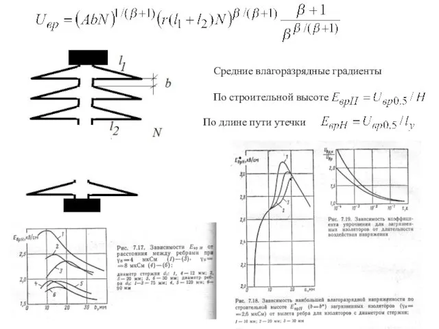 Средние влагоразрядные градиенты По строительной высоте По длине пути утечки