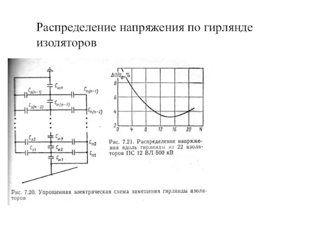 Распределение напряжения по гирлянде изоляторов