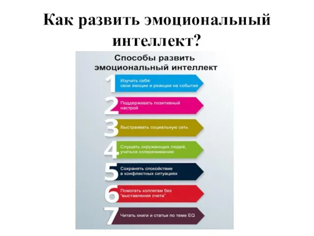 Как развить эмоциональный интеллект?