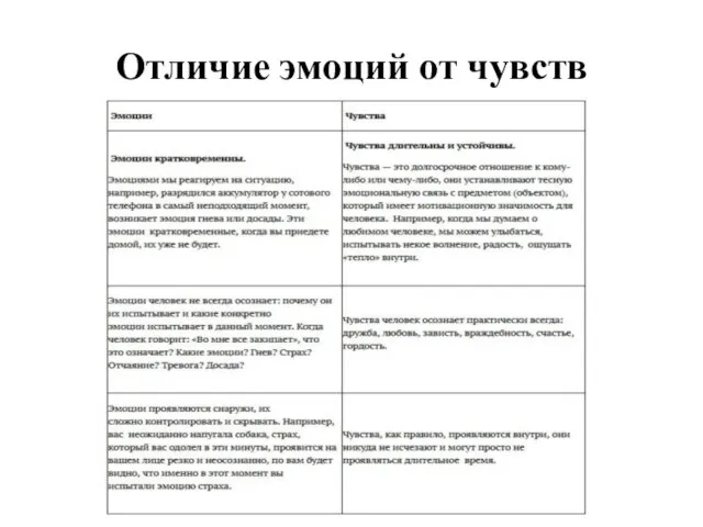 Отличие эмоций от чувств