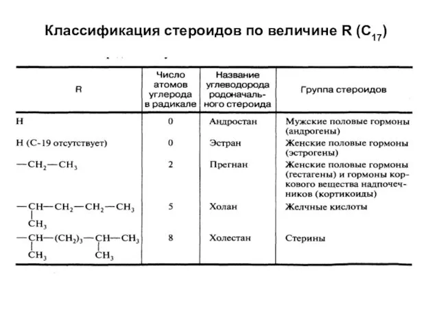 Классификация стероидов по величине R (C17)