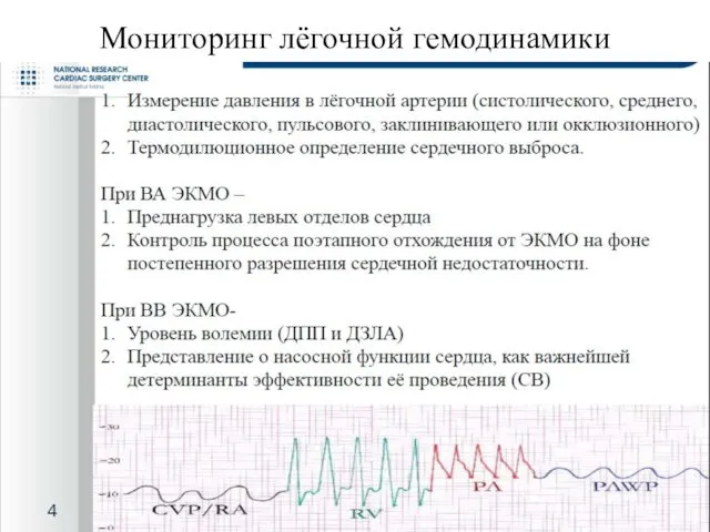 Мониторинг лёгочной гемодинамики