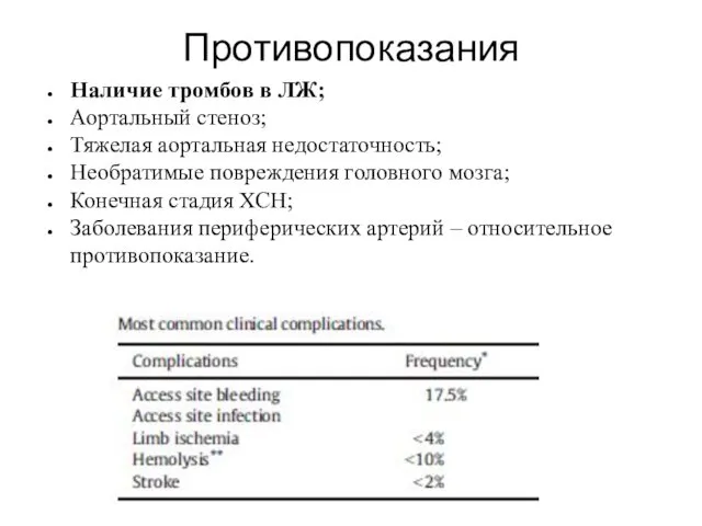 Противопоказания Наличие тромбов в ЛЖ; Аортальный стеноз; Тяжелая аортальная недостаточность; Необратимые