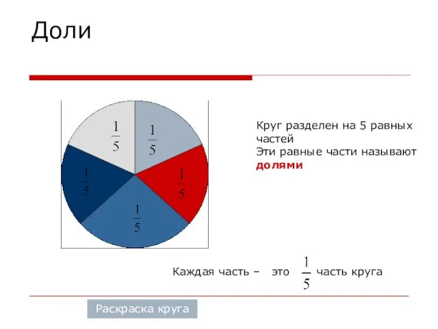 Доли Круг разделен на 5 равных частей Эти равные части называют