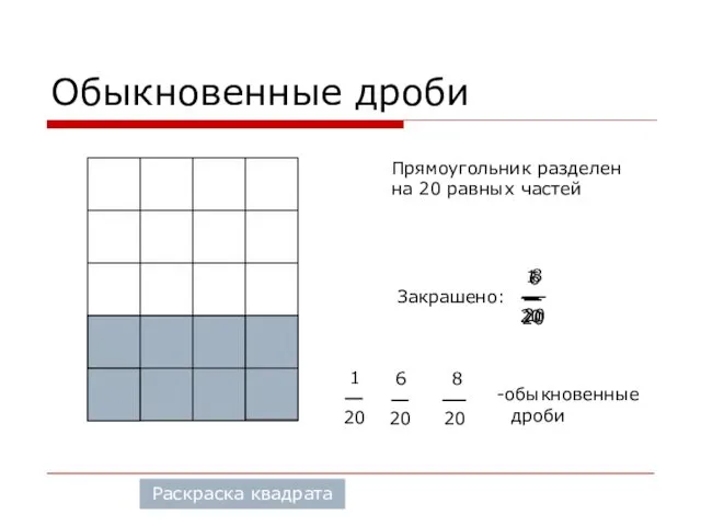 Обыкновенные дроби Прямоугольник разделен на 20 равных частей Закрашено: обыкновенные дроби Раскраска квадрата