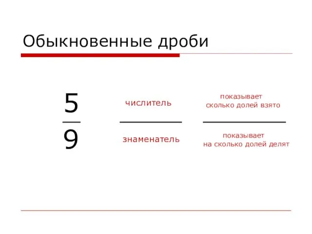 показывает на сколько долей делят 9 Обыкновенные дроби 5 числитель знаменатель показывает сколько долей взято