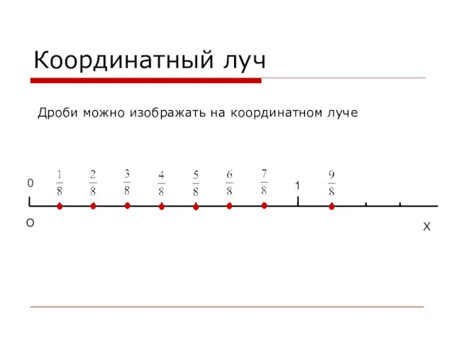 Координатный луч Дроби можно изображать на координатном луче Х 1 О 0