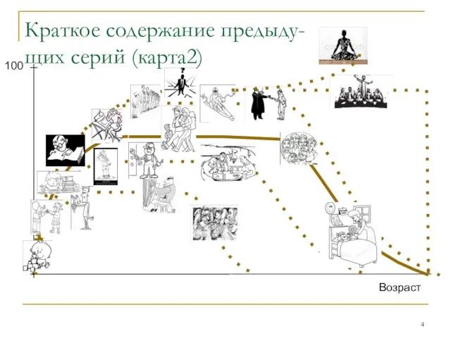 Возраст 100 Краткое содержание предыду- щих серий (карта2)