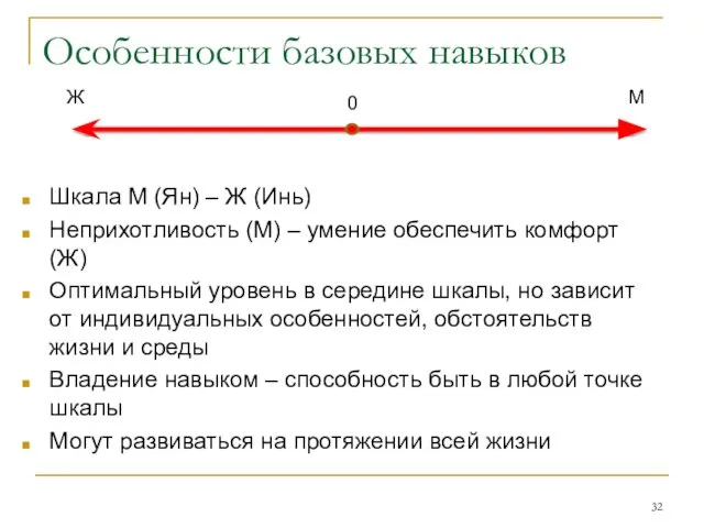 Особенности базовых навыков Шкала М (Ян) – Ж (Инь) Неприхотливость (М)