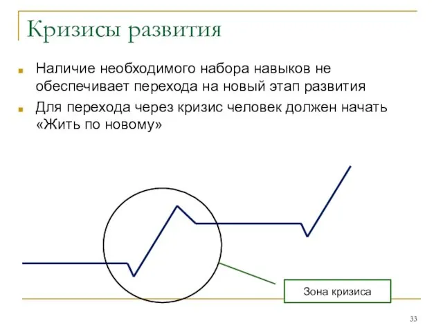 Кризисы развития Наличие необходимого набора навыков не обеспечивает перехода на новый