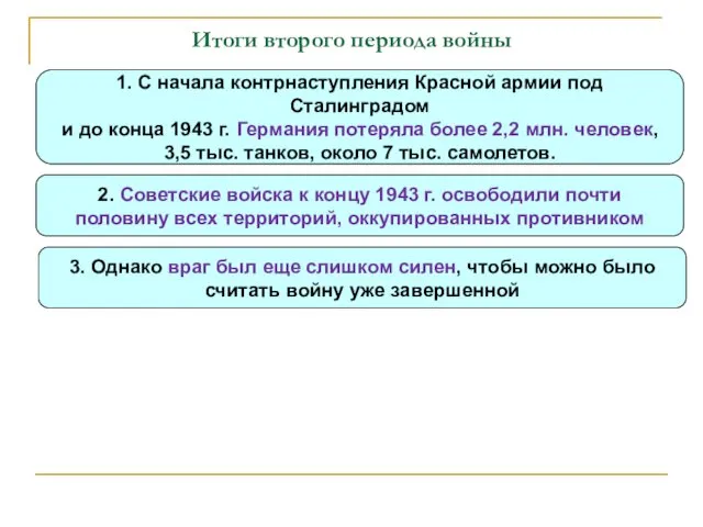 Итоги второго периода войны 1. С начала контрнаступления Красной армии под