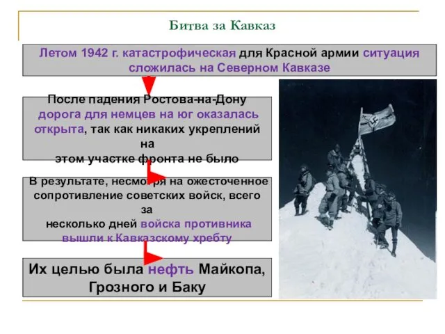 Битва за Кавказ Летом 1942 г. катастрофическая для Красной армии ситуация