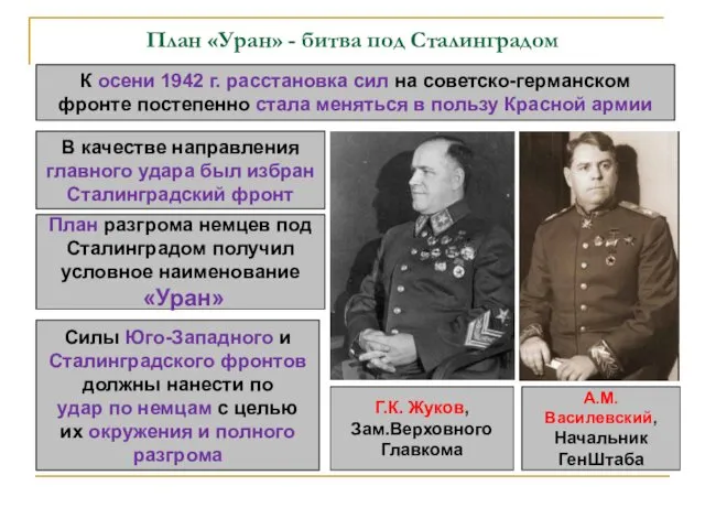 План «Уран» - битва под Сталинградом К осени 1942 г. расстановка