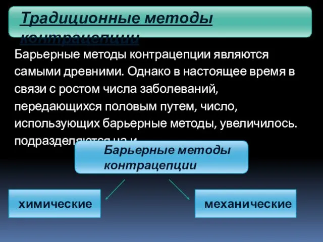 Барьерные методы контрацепции являются самыми древними. Однако в настоящее время в