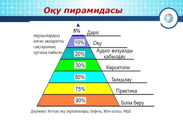 Оқу пирамидасы 5%