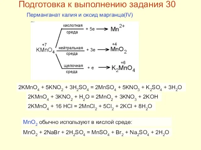 Подготовка к выполнению задания 30 Перманганат калия и оксид марганца(IV) 2KMnO4