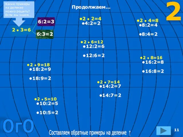 6:2=3 6:3=2 2 • 2=4 4:2=2 2 • 4=8 8:2=4 8:4=2