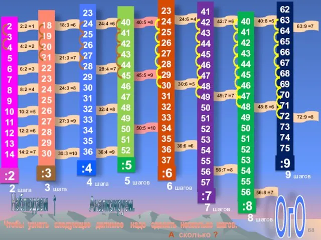 2 шага 56:8 =7 56:7 =8 27:3 =9 14:2 =7 12:2