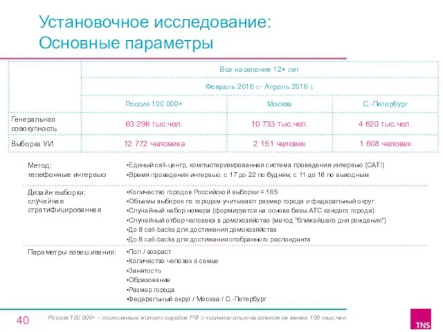 Установочное исследование: Основные параметры Россия 100 000+ – постоянные жители городов