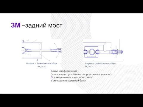 ЗМ –задний мост Рисунок 1. Задний мост в сборе ВК_2016. Рисунок