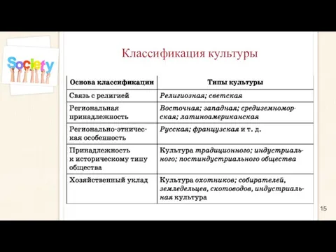 Классификация культуры