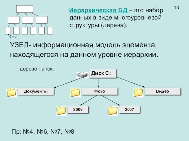 УЗЕЛ- информационная модель элемента, находящегося на данном уровне иерархии. 13 Пр: