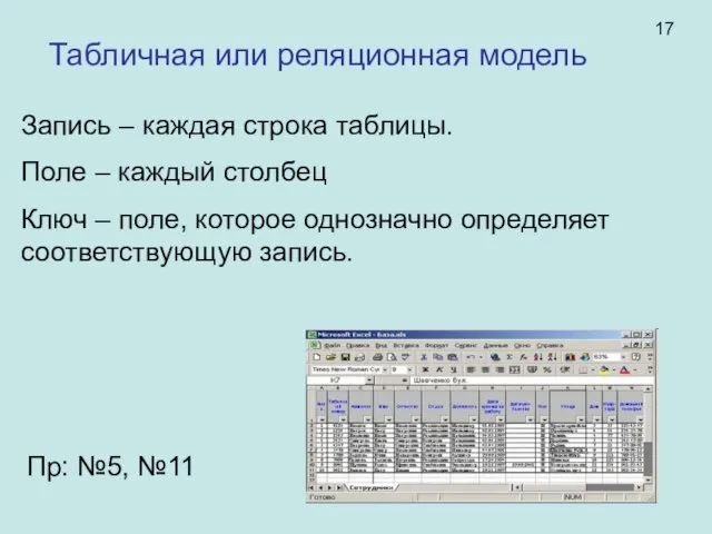 Табличная или реляционная модель Запись – каждая строка таблицы. Поле –