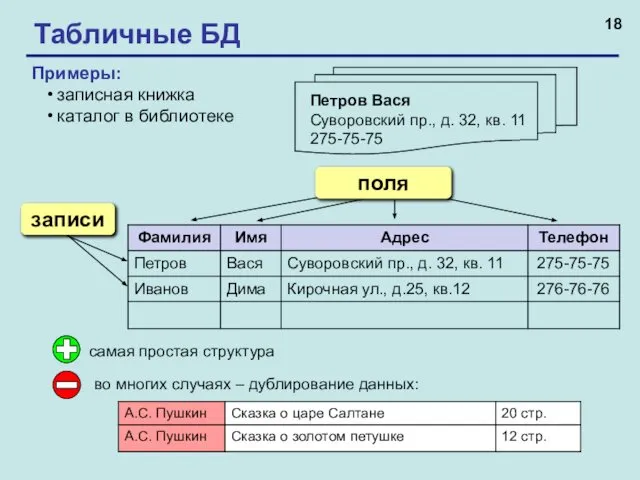 Табличные БД Примеры: записная книжка каталог в библиотеке самая простая структура