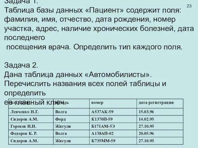 Задача 1. Таблица базы данных «Пациент» содержит поля: фамилия, имя, отчество,