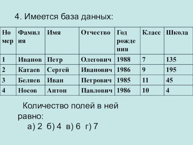 Количество полей в ней равно: а) 2 б) 4 в) 6