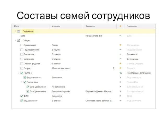 Составы семей сотрудников