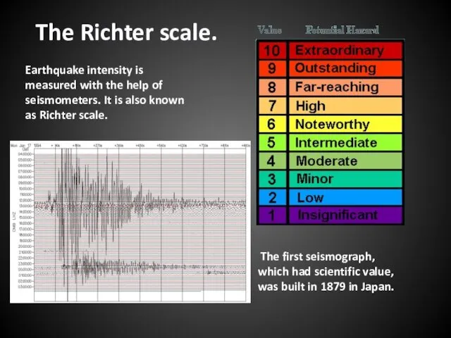 Earthquake intensity is measured with the help of seismometers. It is