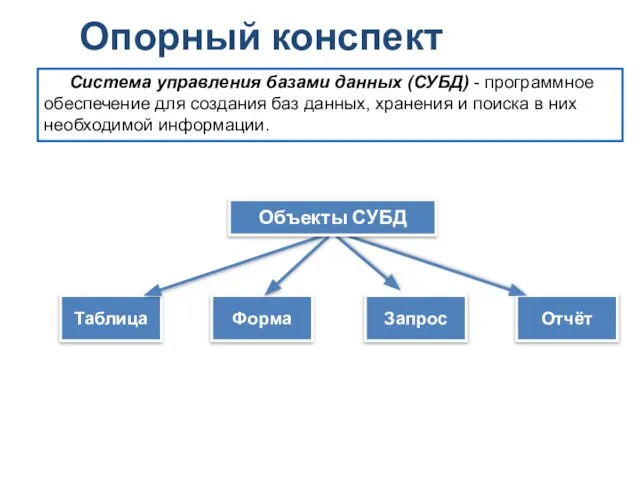 Опорный конспект Таблица Система управления базами данных (СУБД) - программное обеспечение