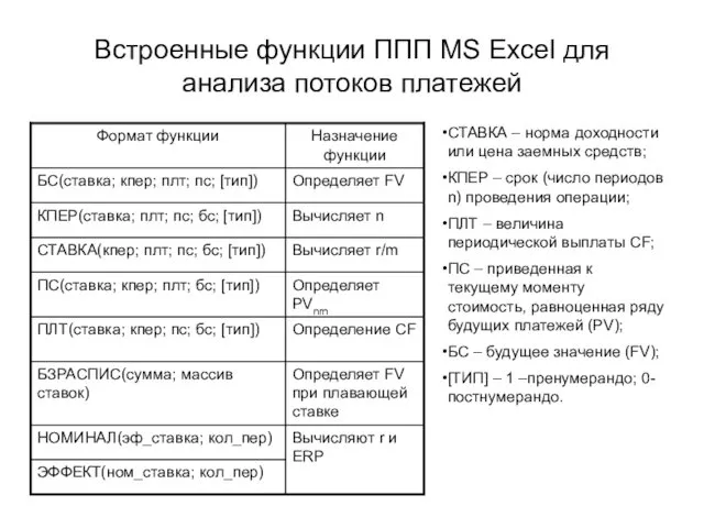 Встроенные функции ППП MS Excel для анализа потоков платежей СТАВКА –