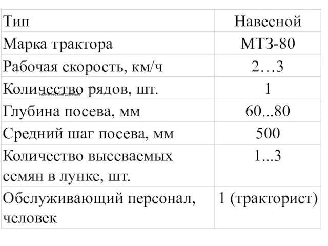 Технические данные