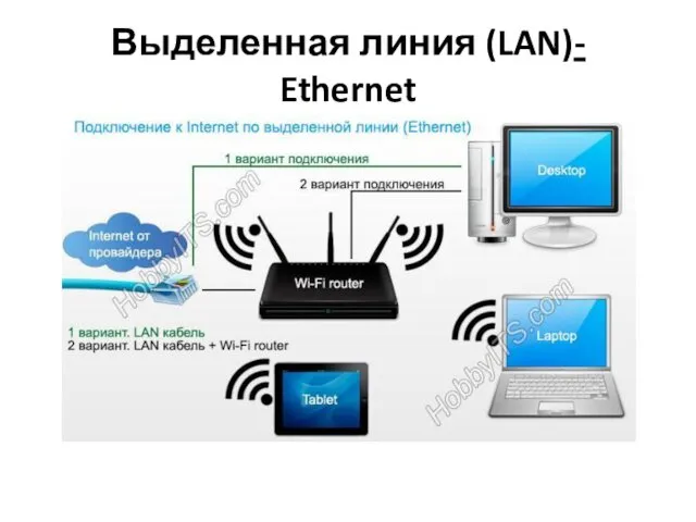 Выделенная линия (LAN)- Ethernet