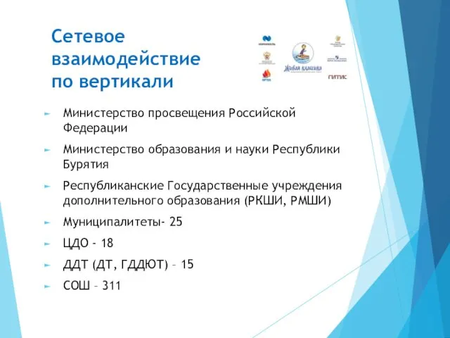 Сетевое взаимодействие по вертикали Министерство просвещения Российской Федерации Министерство образования и
