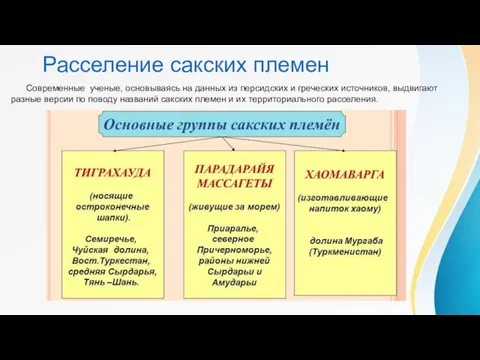 Расселение сакских племен Современные ученые, основываясь на данных из персидских и