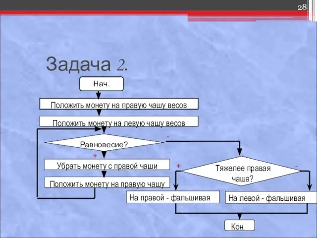 Задача 2. Положить монету на правую чашу весов Положить монету на