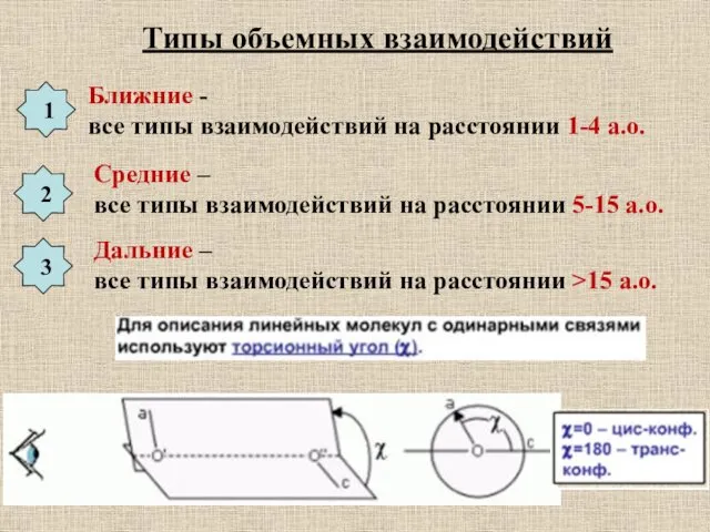 Типы объемных взаимодействий