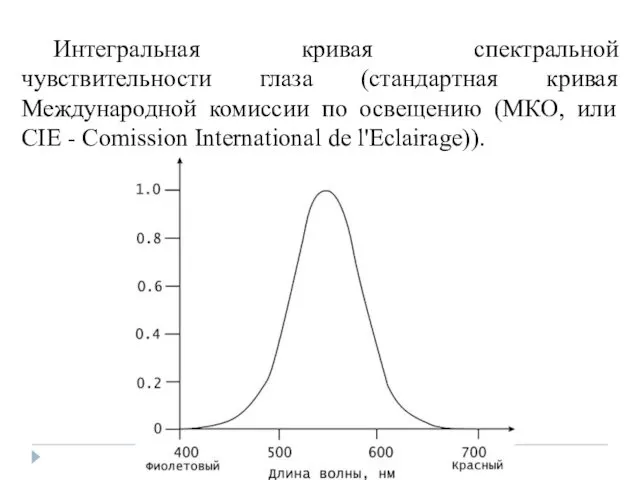 Интегральная кривая спектральной чувствительности глаза (стандартная кривая Международной комиссии по освещению