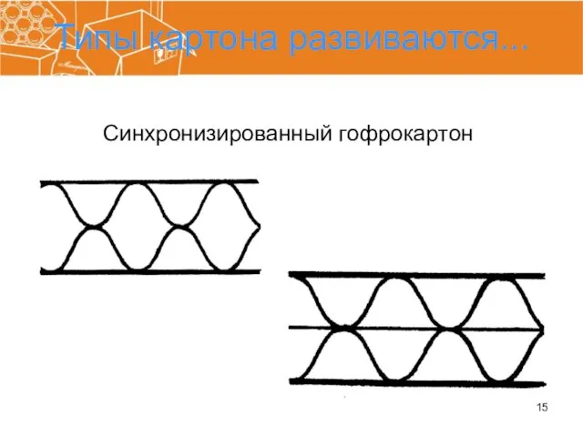 Типы картона развиваются... Синхронизированный гофрокартон