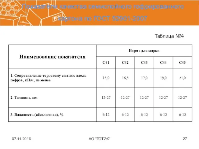 07.11.2016 АО "ГОТЭК" Показатели качества семислойного гофрированного картона по ГОСТ 52901-2007 Таблица №4