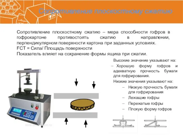 Сопротивление плоскостному сжатию Сопротивление плоскостному сжатию – мера способности гофров в