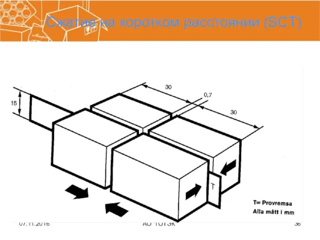 07.11.2016 АО "ГОТЭК" Сжатие на коротком расстоянии (SCT)